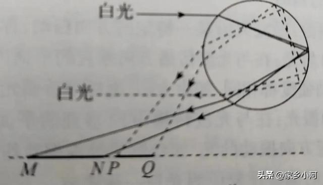 彩虹是怎么形成的，彩虹是怎么形成的原理（彩虹是怎样形成的）