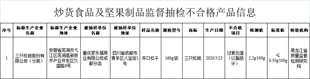 重金属有哪些，重金属有哪些元素拼音怎么读（央视最新曝光：重金属严重超标）