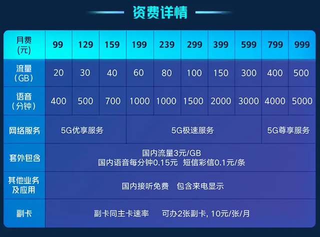 10gb是多少流量能用多久，10G流量是多少兆（都过去三年了仍然几乎全球最低）