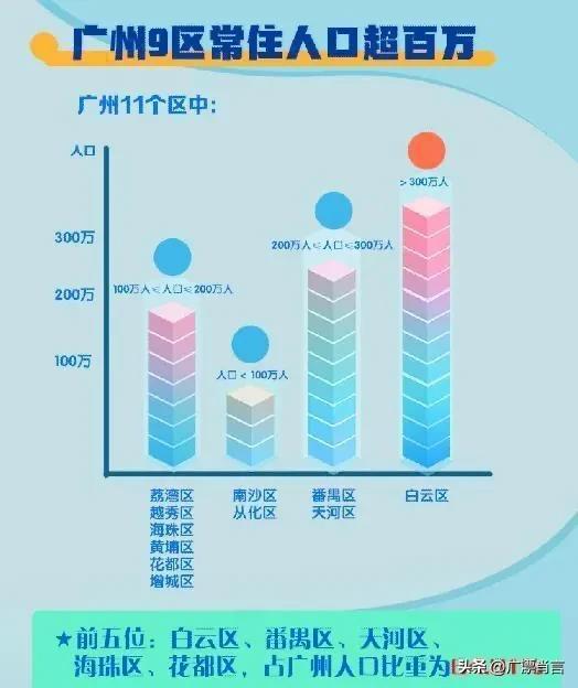 广州白云站在哪里，广州白云站什么时候建成（预计年底投入使用的广州白云站）