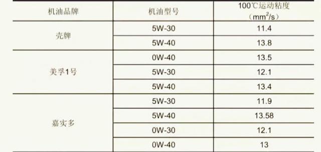 途威适合用什么机油，大众进口途威用什么机油（怎么选择合适的汽车机油）