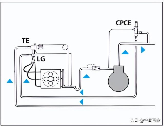 冷凝压力调节阀，制冷阀件有哪些（KVP、KVR、KVL、KVC、KVD、NDR、CPCE懂了吗）