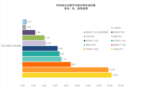 radeon显卡，amd radeon显卡天梯图