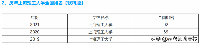 昆明理工大学学科评估，双一流公示名单（昆明理工大学与上海理工大学谁更强）