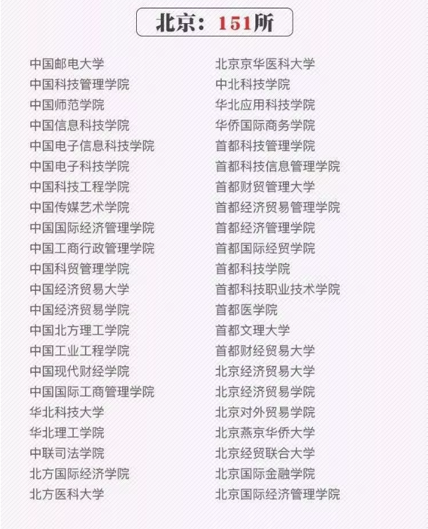 野鸡大学是什么意思，野鸡大学是什么意思 二本吗（2022年高考生警惕野鸡大学）