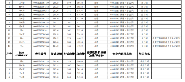 北航工程硕士，北航工程硕士与北邮学术硕士 哪个好（2022北航研究生录取名单公布）