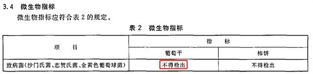 葡萄干会发胖吗，多吃葡萄干会发胖吗（吃对很甜美，选错超胖人）