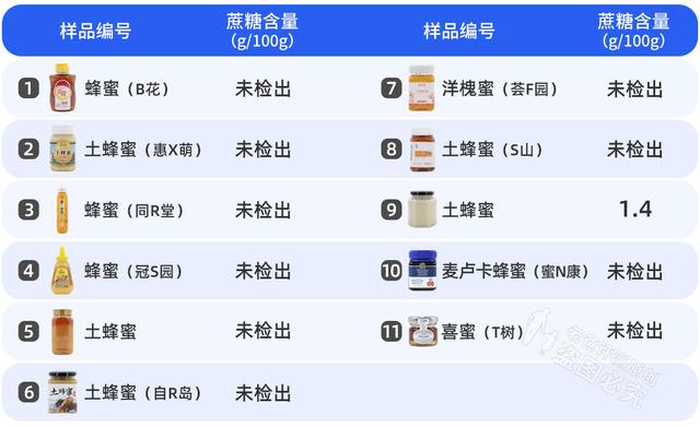 怎么看蜂蜜纯不纯 小窍门辨别蜂蜜真假，怎么看蜂蜜纯不纯（发现这些鉴别方法骗我好多年）