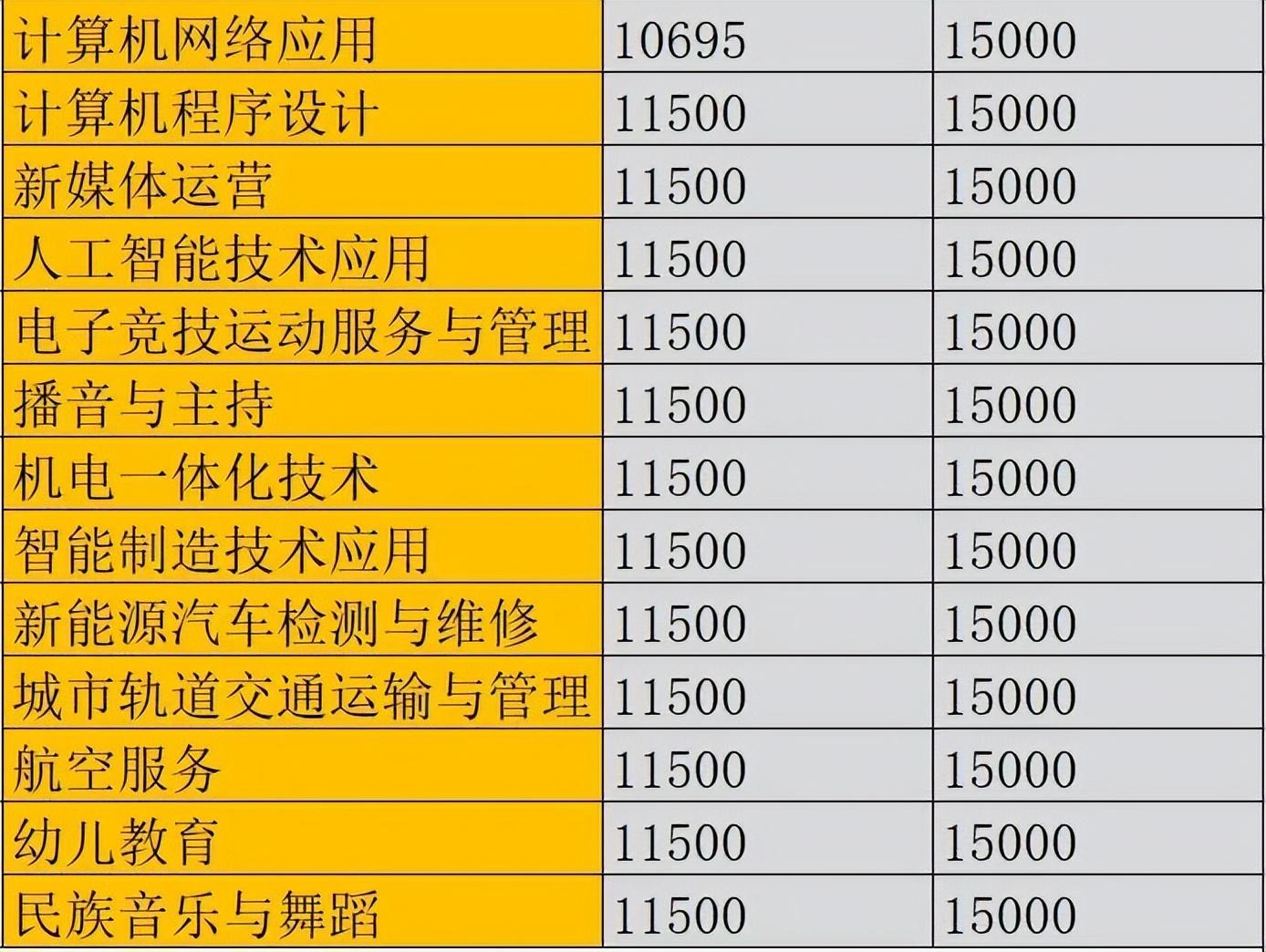 广东省工商技工学校（广州市白云工商技师学院2023年春季招生简章）