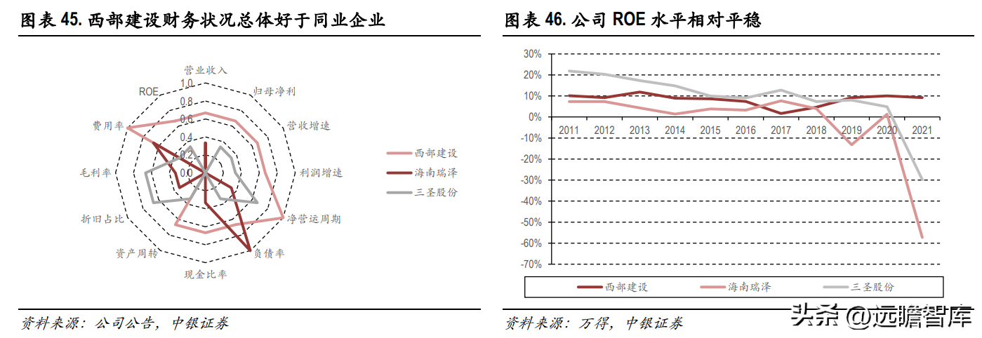 西部建设股份有限公司（商品混凝土龙头）