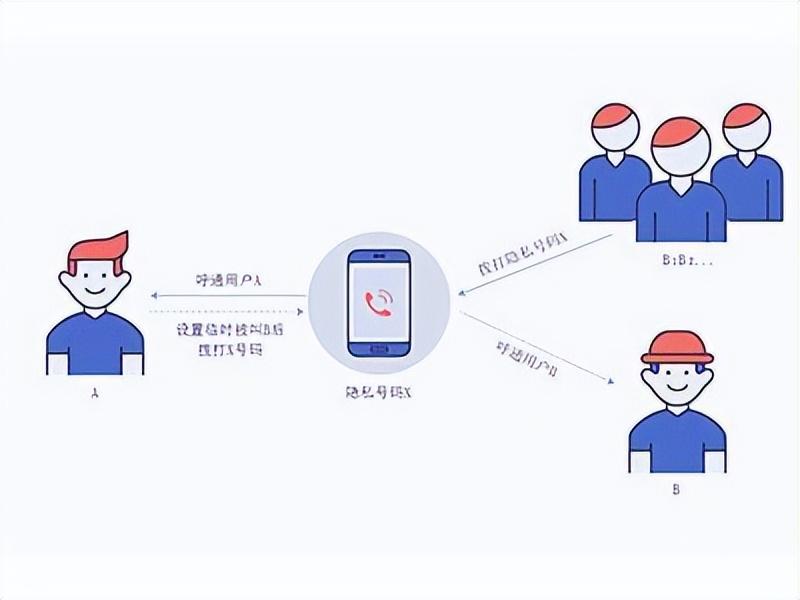 外拨电话被限制怎么办（外拨电话受固定号限制）