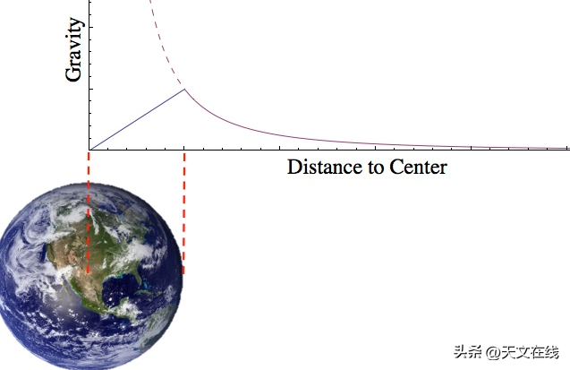 重力产生的原因，重力是如何产生的（科学家给出答案，看完明白了）