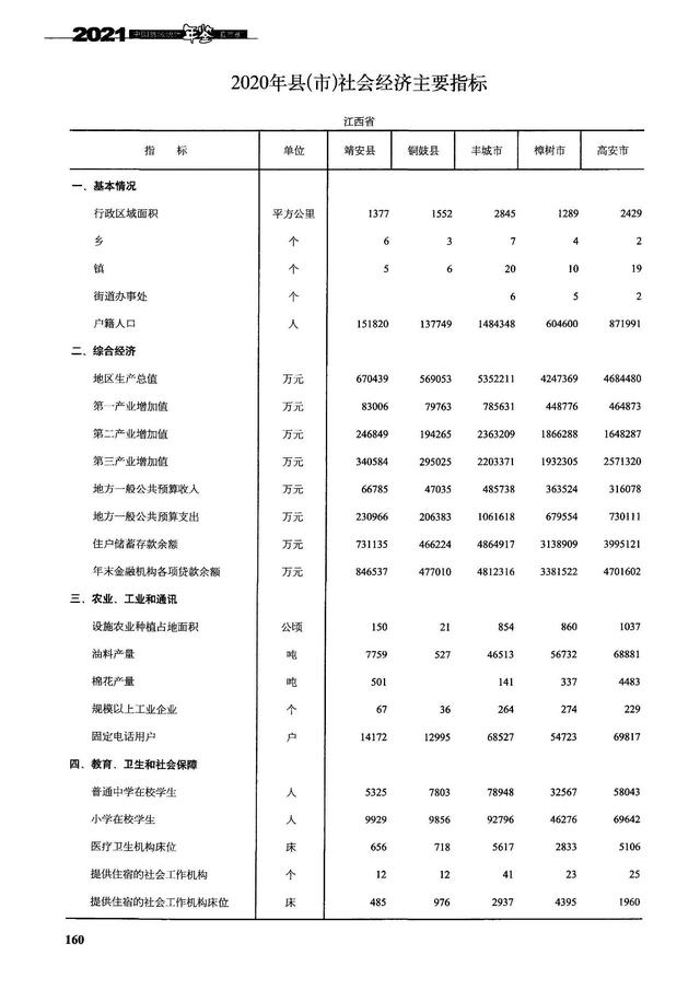 江西省高安市属于哪个市，高安市属于哪个市（江西宜春丰城、樟树、高安、靖安、铜鼓5县现状分析）