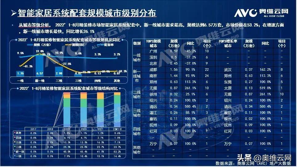 杭州智能家居（政府大力扶持）