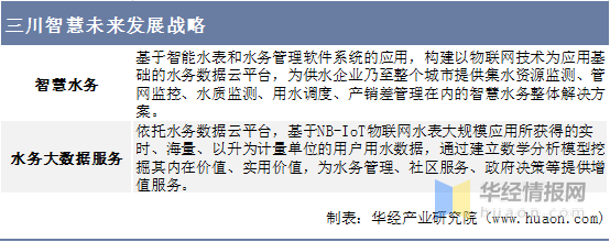 智能水表十大品牌，智能水表排行榜（一文看懂智能水表行业竞争格局）