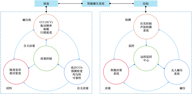 水利水电工程技术，水利水电工程技术学习资料（水利工程智能建造进展及关键技术）