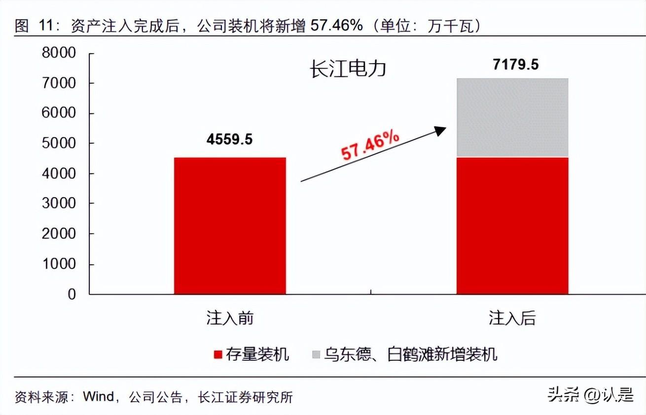 神华宝日希勒（中国神华研究报告）