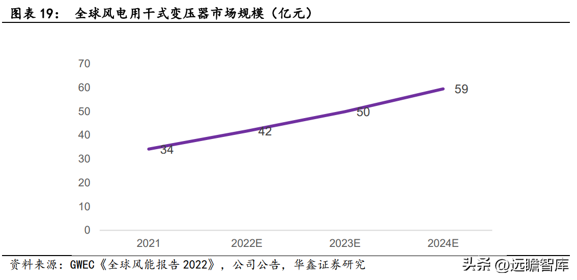 中电电气（干式变压器龙头）