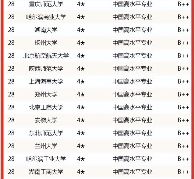 黑龙江财经学院是公办学校吗，黑龙江财经学院是什么学校（校友会2022中国大学经济学专业排名）