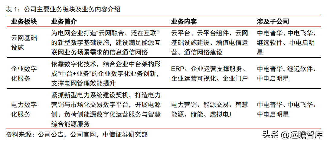 博纳德（国网系信息通信服务商）