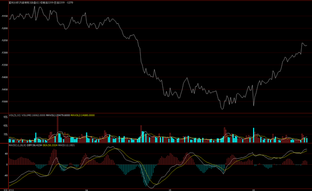 跨品种套利怎么做，跨品种套利怎么做账（跨品种，跨合约价差套利）