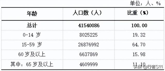 福建省人口2022总人数口是多少，福建省人口（福建各地12年人口变化）
