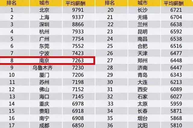 年薪10万算什么水平，年薪十万大概是什么水平（老师自述每月工资3000）