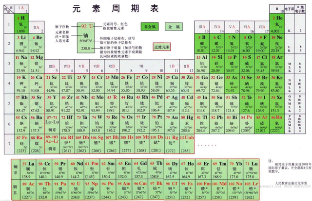 二硫化钾的梗，女生说想吃二硫碘化钾是什么意思（—“二硫碘化钾”、“氮碘硫氢碘硫硼”是什么梗）