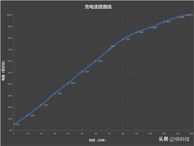 vivoy35是全网通的吗，Y35评测：解锁千元级新体验