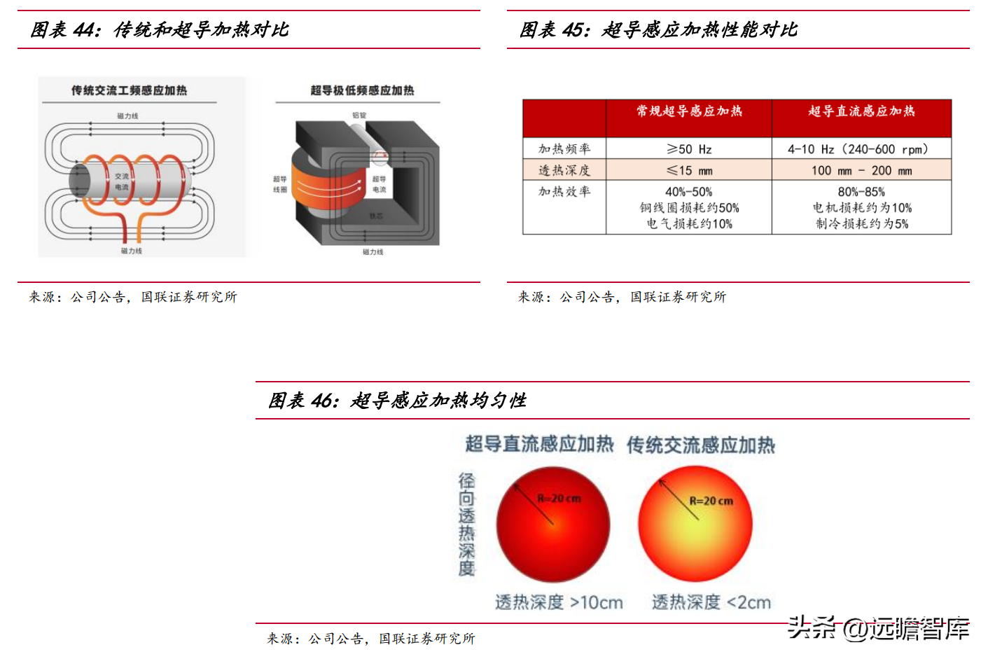 赣商联合股份有限公司（竞争优势明显）