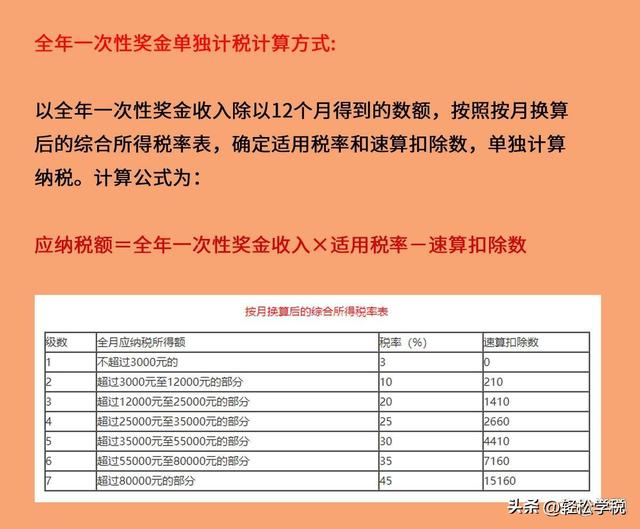 年终奖个税筹划，年终奖怎么进行税务筹划（这样操作，工资到手立马多几千）