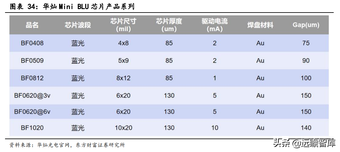 亿光电子（光学光电子报告）