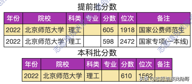 北京师范大学是985学校吗，北京师范大学是985大学吗（北师大公费师范生）