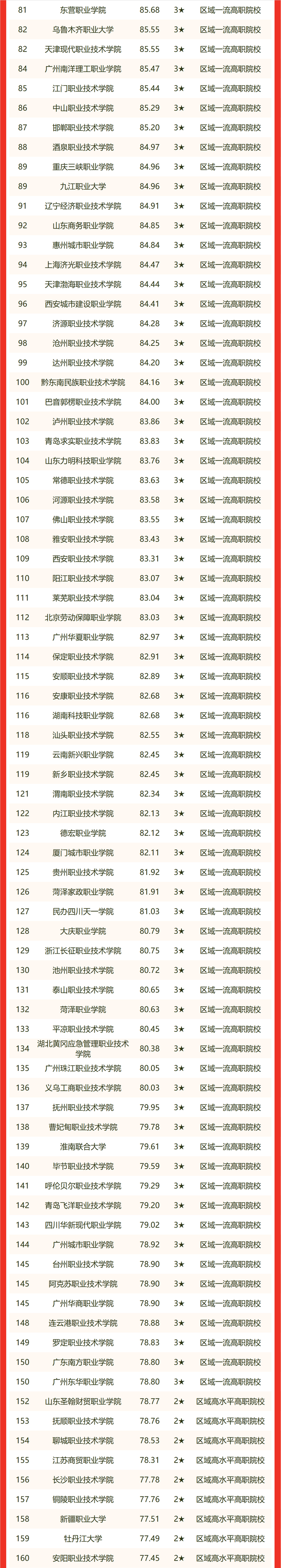 中国理工大学排名(中国理工大学100强排名)