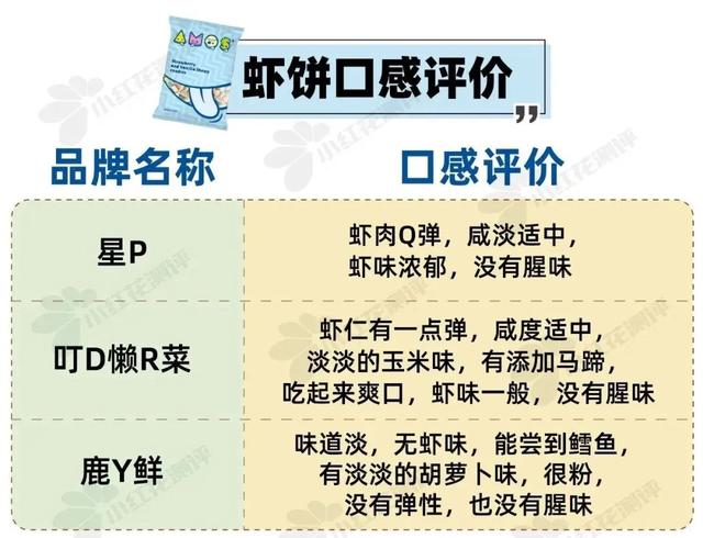 宝宝一天的食谱有什么，婴幼儿一天的食谱（9类热门宝宝食品测评）