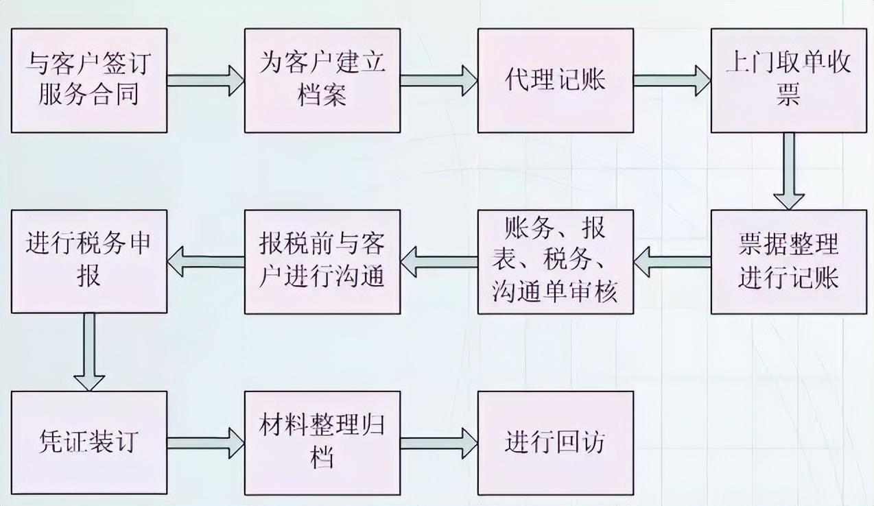 稽核会计（不可错过）