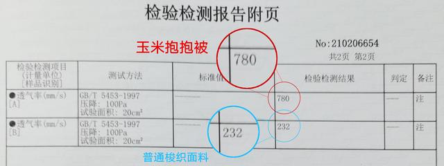 什么被子最暖和，冬天盖什么被子最暖和（竟是被它“抱着睡”）