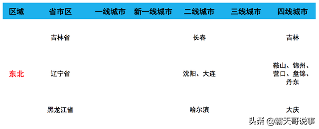 华中地区有哪些省，华中地区有哪些省疫情严重（华东最强、华中整齐划一、华南偏科、西北西南离散大）