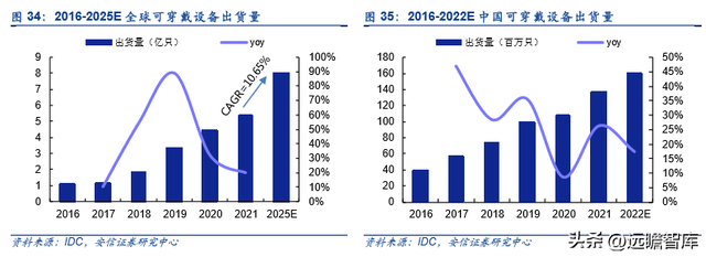 古瑞瓦特估值，古瑞瓦特股价（国内充储电龙头迎来第二春）