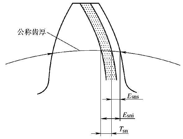 FPT是什么意思，cia是什么意思（<10-2/10>渐开线圆柱齿轮的偏差和公差）