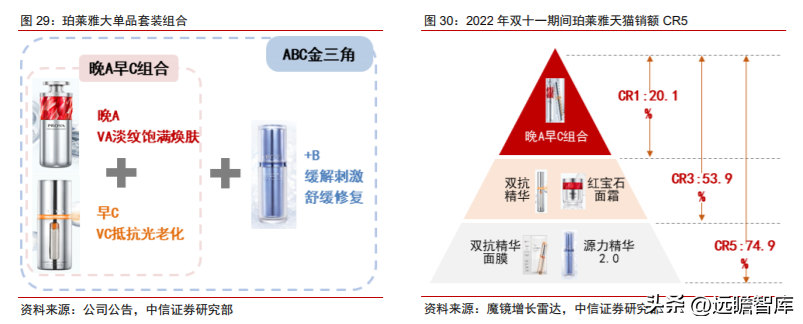 航悦美学（深耕大单品）