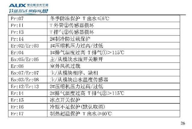 奥克斯空调说明书，奥克斯空调wifi怎么连接手机（奥克斯空调代码大全）