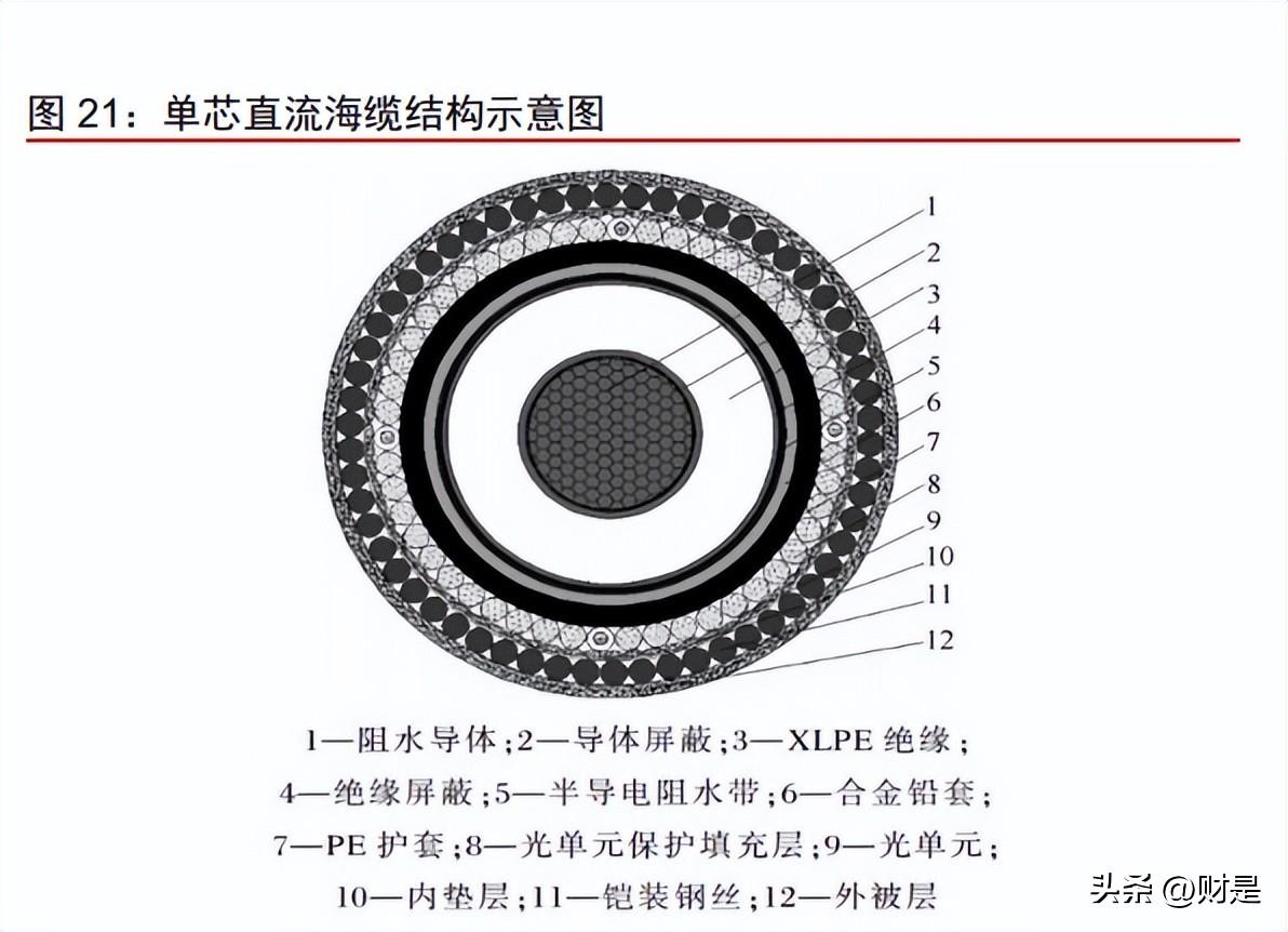 宝胜电缆（宝胜股份研究报告）