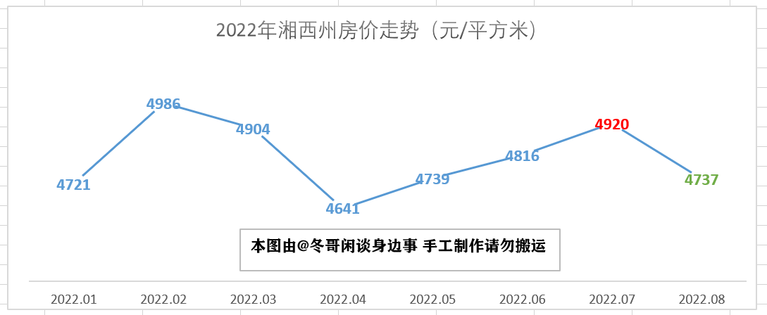 娄底房地产（2022年8月湖南省最新房价走势解析）