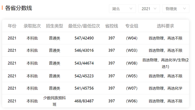 湖南工业大学在湖南排名多少，湖南工业大学2022年在各个榜单中的排名情况（原来是包装行业的黄埔军校）