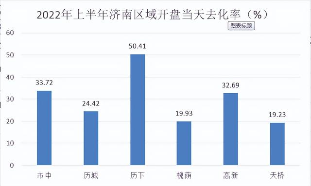 厦门新楼盘2022年开盘历下，厦门项目共开盘加推185次
