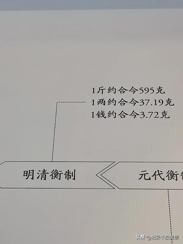一斤是几两,1kg等于多少斤(汉、唐及元明清等朝代的重量都一样吗) 一斤是几两,1kg等于多少斤(汉、唐及元明清等朝代的重量都一样吗)