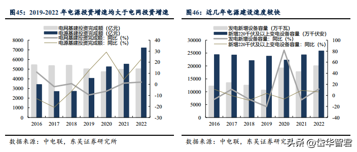 许继电气有限公司（特高压直流迎来建设大年）