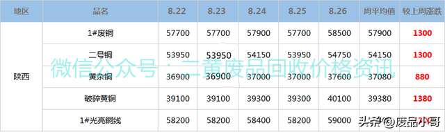 黄铜回收多少钱一斤?2022，2022今日废铜价格表