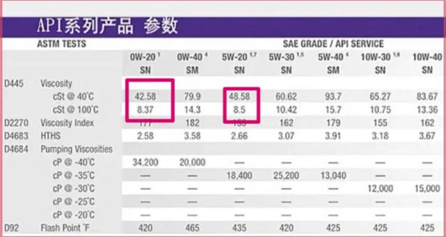 途威适合用什么机油，大众进口途威用什么机油（怎么选择合适的汽车机油）